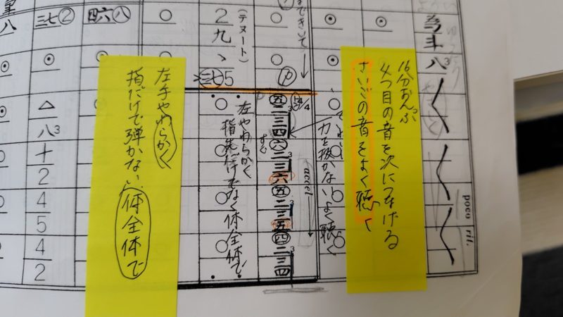 楽譜の注意書き
