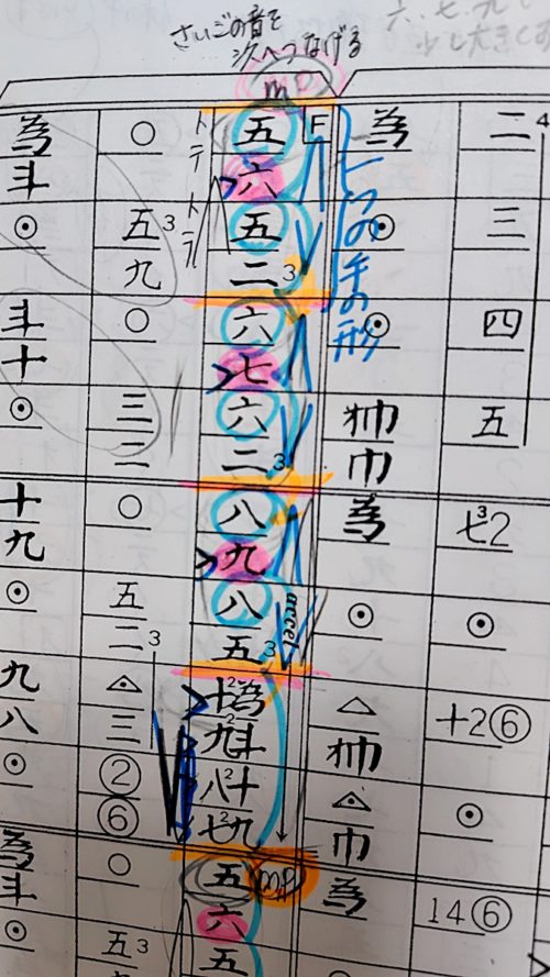 狂詩的ミューズ楽譜メモ