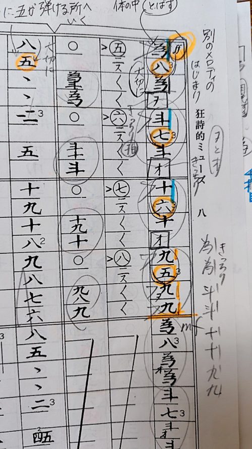 狂詩的ミューズ楽譜メモ